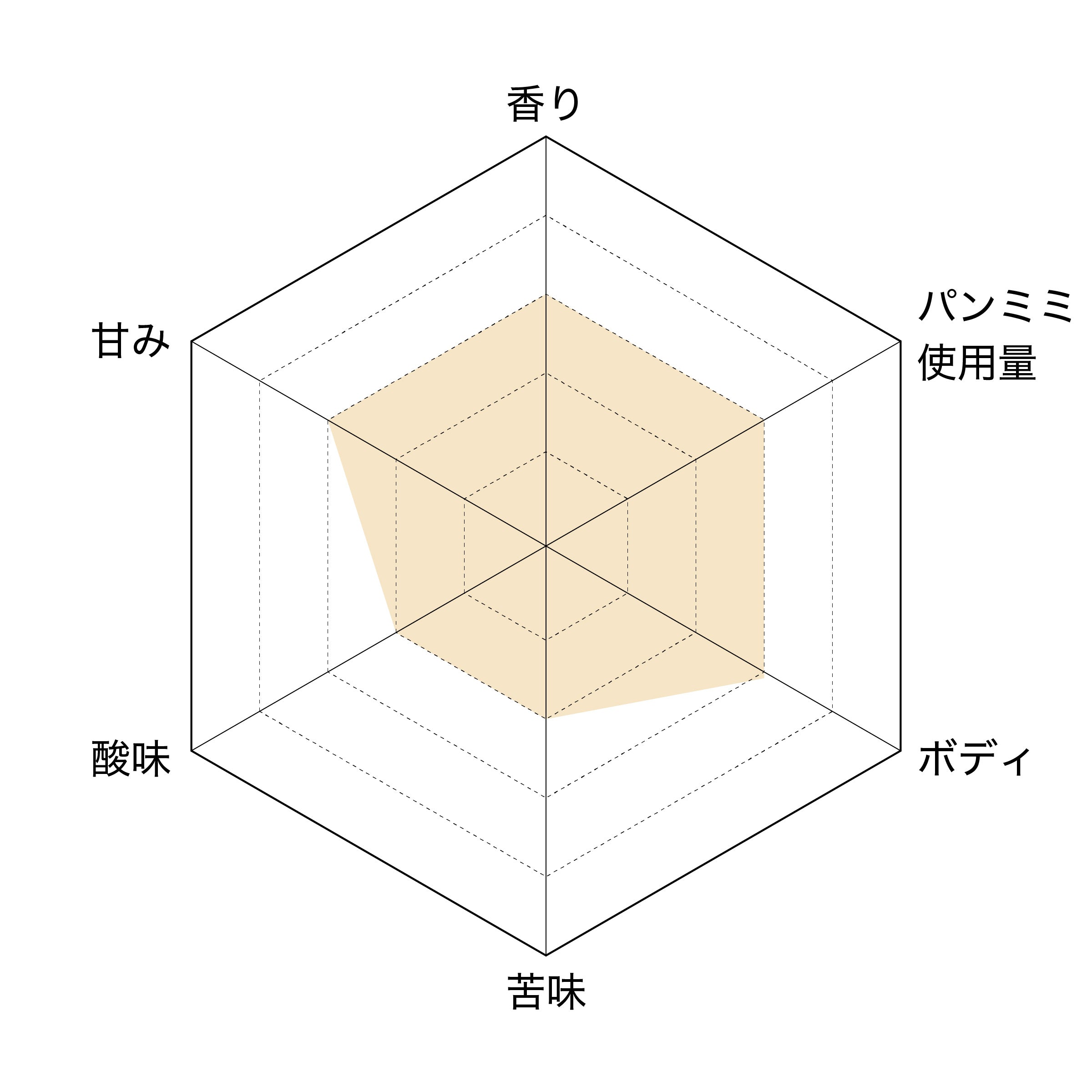 【定番セット】Wheat/Bread/IPA 3種 6本セット