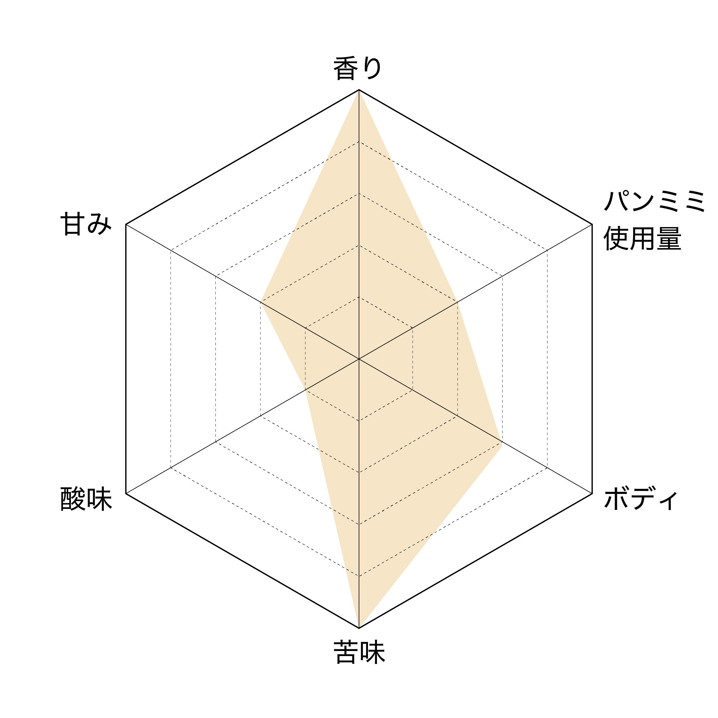 【定番セット】Wheat/Bread/IPA 3種 6本セット