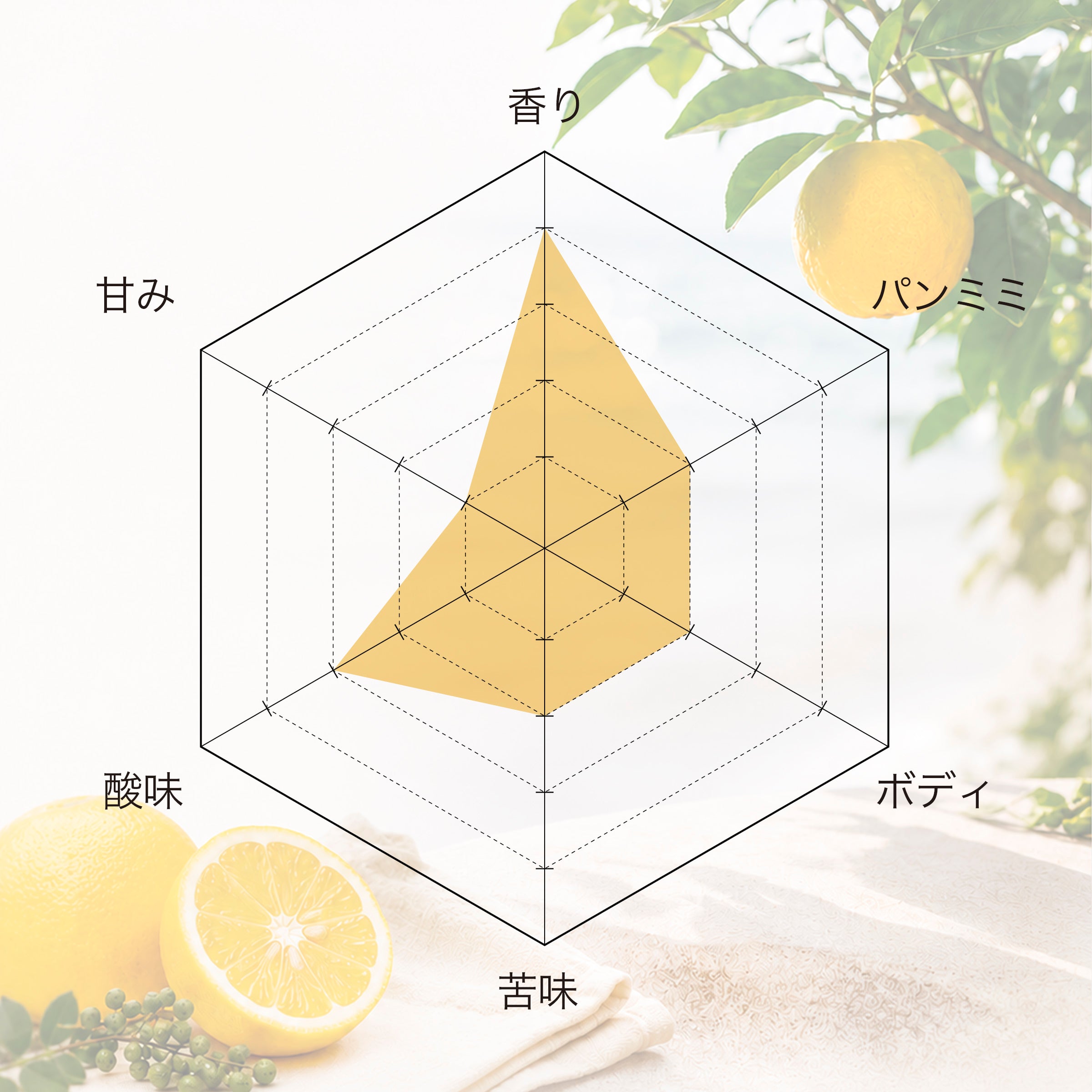 Oriental Citrus Ale | Better life with upcycle