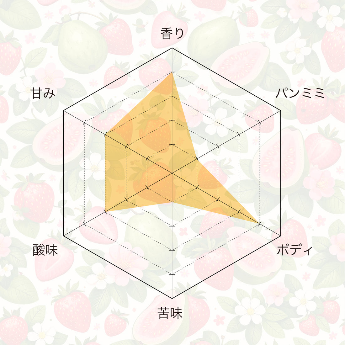 2nd Anniv. Sour DIPA