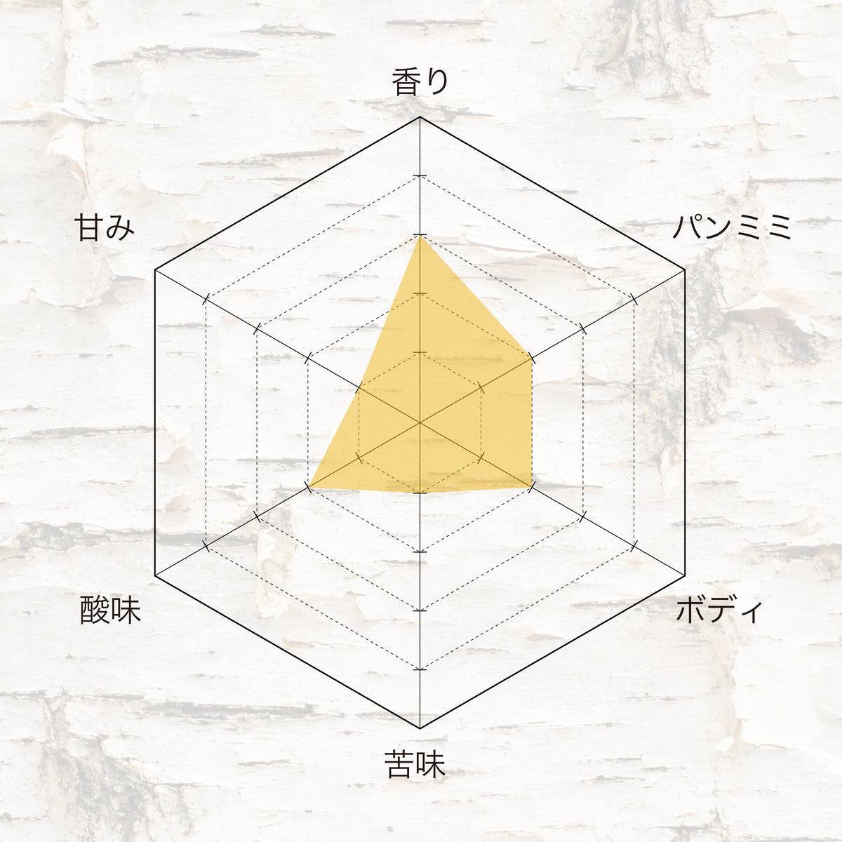 Shirakaba Saison